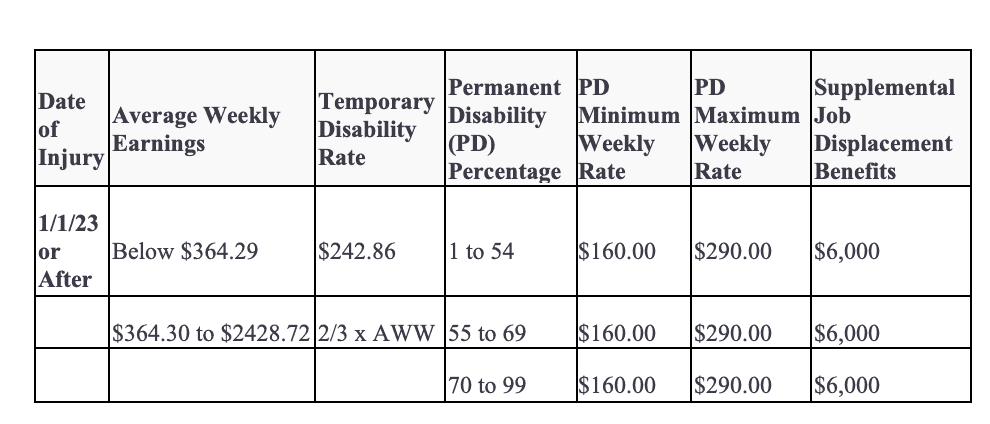 grid of cost breakdown 