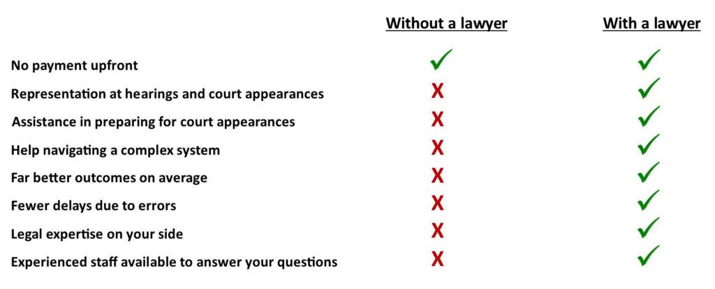 Value Of A Lawyer